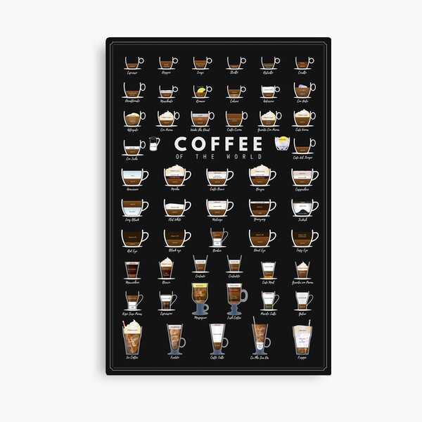 Item preview, Coffee Types Chart designed and sold by muharko.