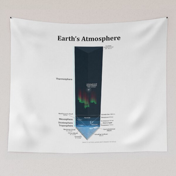 Item preview, Diagram of Earth's Atmosphere designed and sold by allhistory.