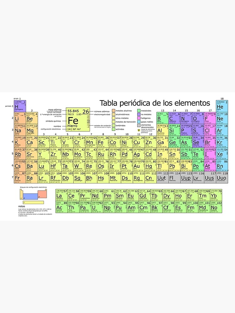 Tabla periódica in 2022, Periodic table
