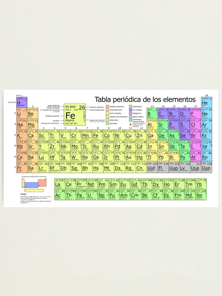 Tabla periódica de los elementos químicos - Rincón educativo