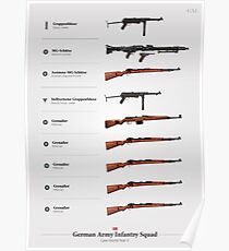Waffen des deutschen Gewehrkommandos (Ende des 2. Weltkrieges) Poster