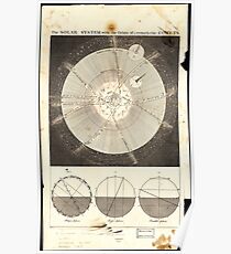Das Sonnensystem mit Kometen-Diagramm (1747) Poster