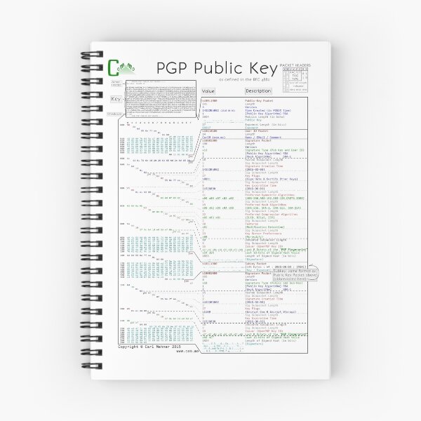 Item preview, PGP Public Key designed and sold by Carl Mehner.