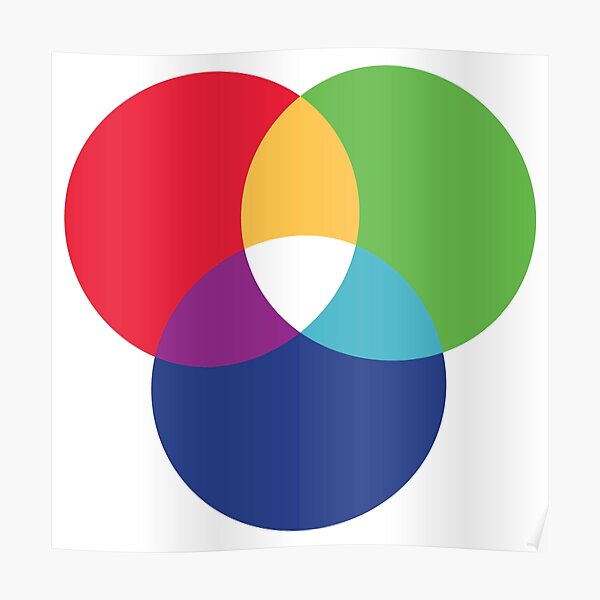 "Classic RGB venn diagram " Poster for Sale by JacobSoma Redbubble