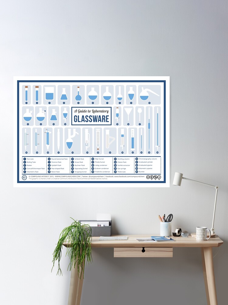 Compound Interest: A Visual Guide to Chemistry Glassware