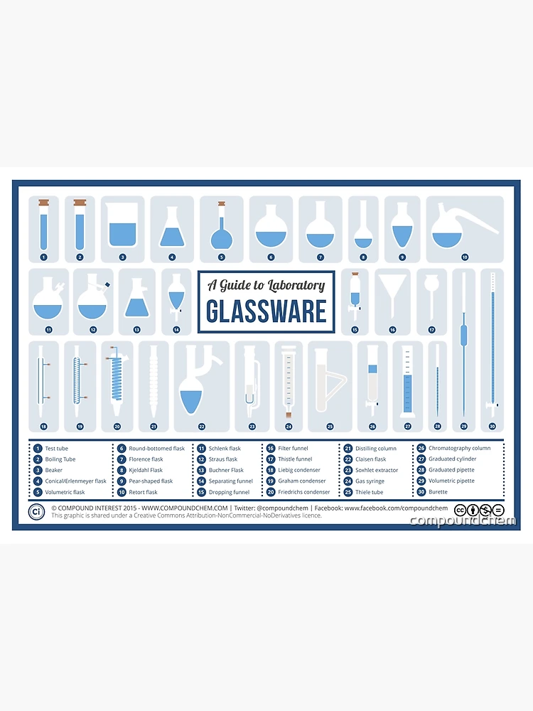 Compound Interest: A Visual Guide to Chemistry Glassware