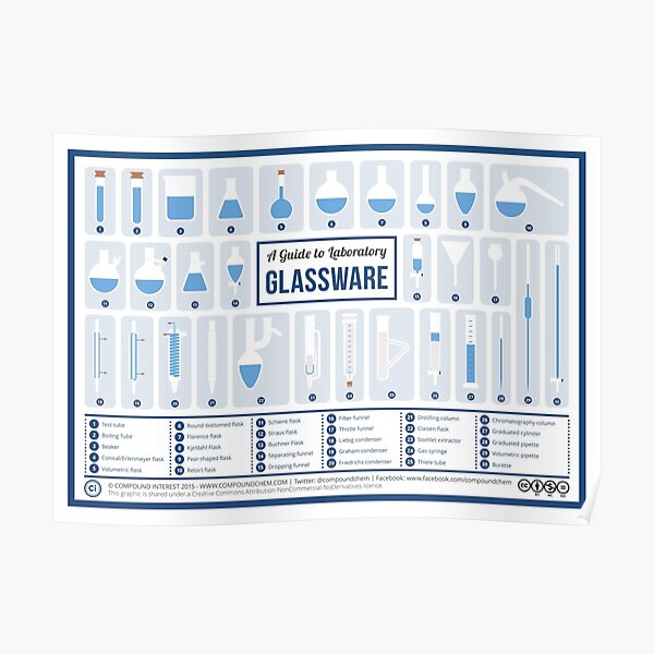 Verrerie de laboratoire de chimie Poster