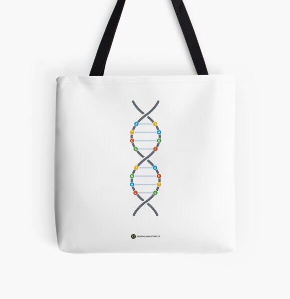 The Chemical Structure of DNA All Over Print Tote Bag
