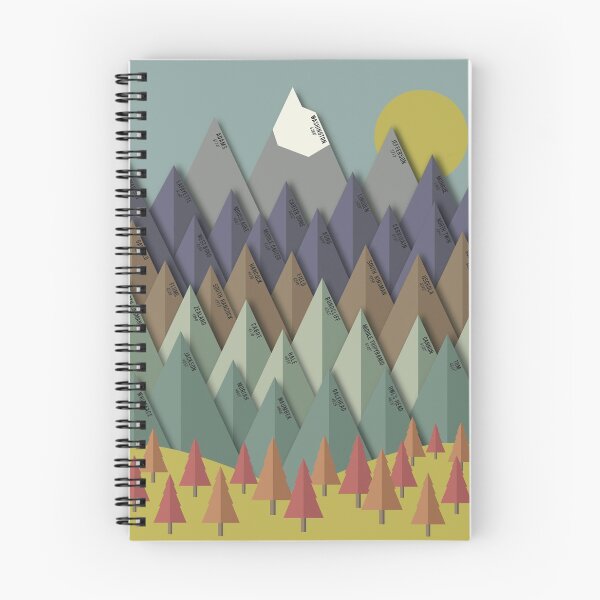 Item preview, New Hampshire 4,000 footers designed and sold by Jennifer Tenczar.