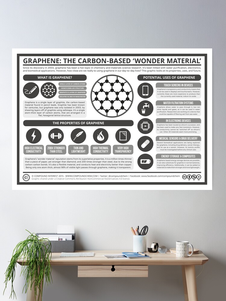 Graphene: The Carbon-Based &lsquo;Wonder Material&rsquo;&quot; Poster for Sale by 
