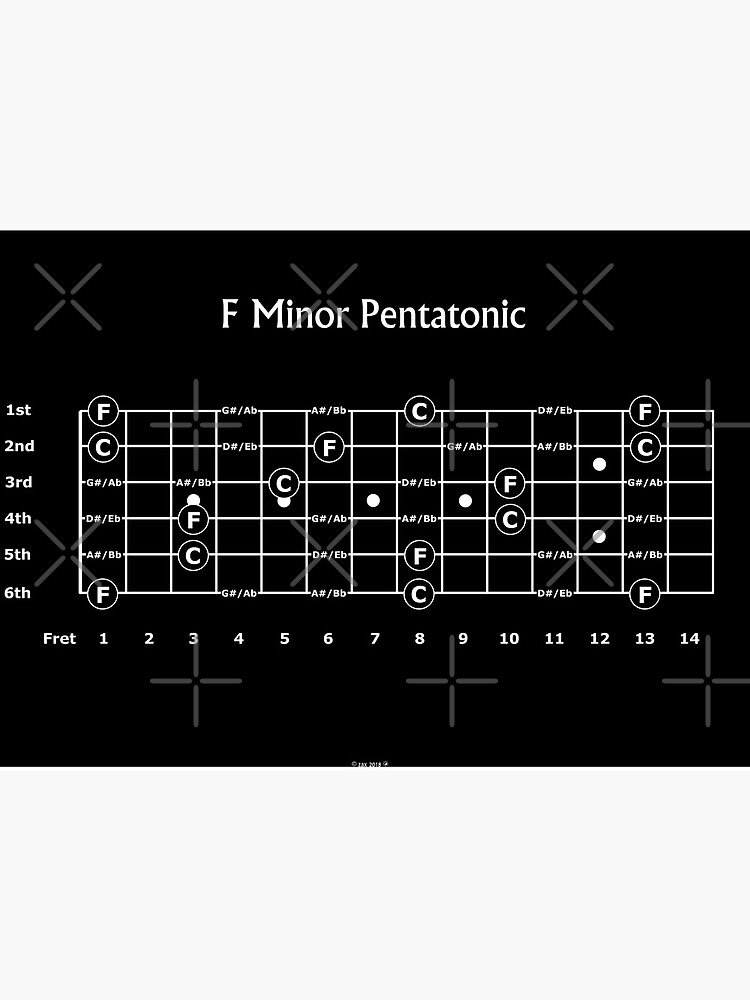 The F minor Pentatonic Scale for Guitar Art Board Print for Sale