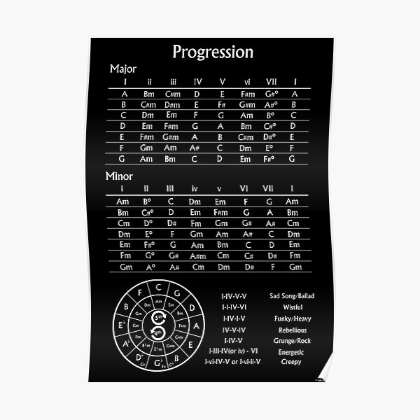 Affiche de musique inspirante de progression Poster