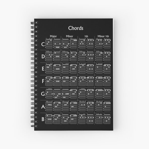 Item preview, Guitar Chords Poster designed and sold by Zaxsk8.
