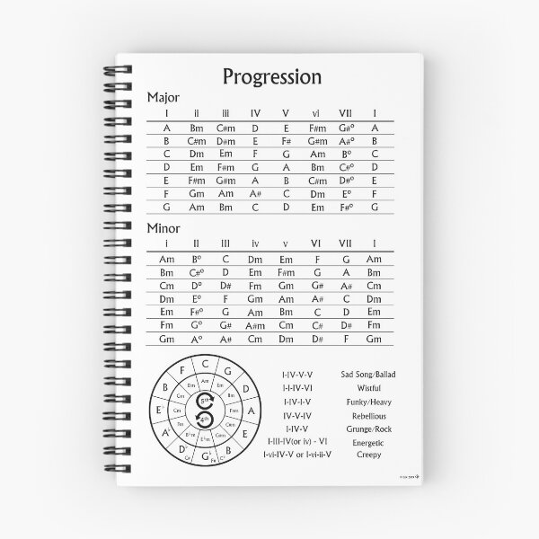 Item preview, Progression Inspiration Music Poster White designed and sold by Zaxsk8.