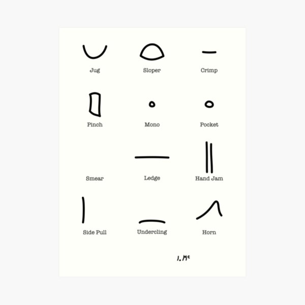 Types of Climbing Holds Art Print