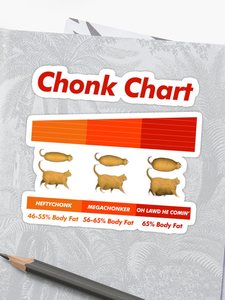 Dog Chonk Chart