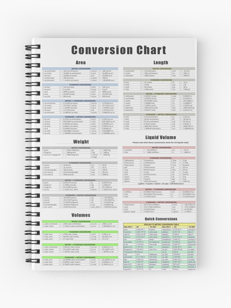 Conversion Chart Area Length Weight Volume Spiral Notebook 