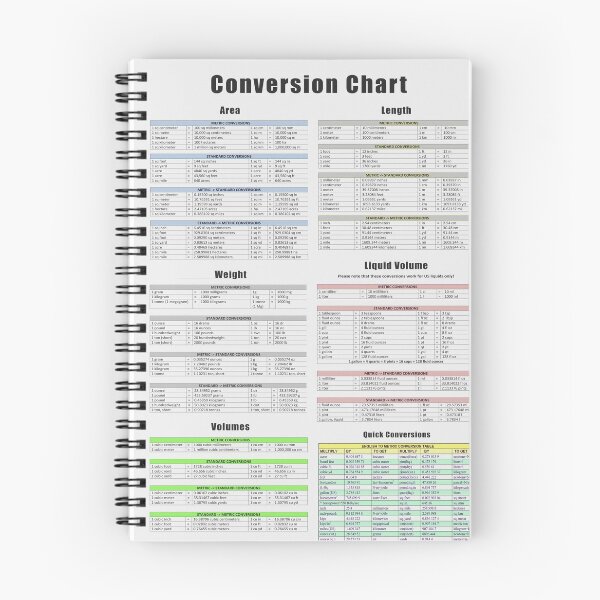Item preview, Conversion Chart, Area, Length, Weight, Volume designed and sold by allhistory.