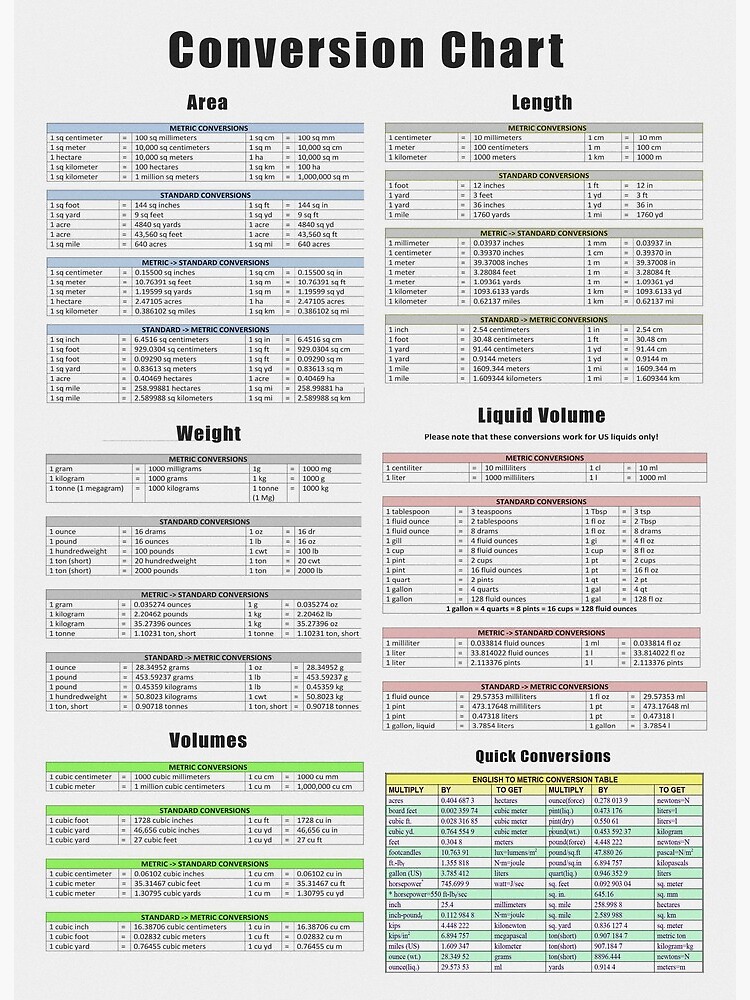 conversion-chart-area-length-weight-volume-poster-lupon-gov-ph