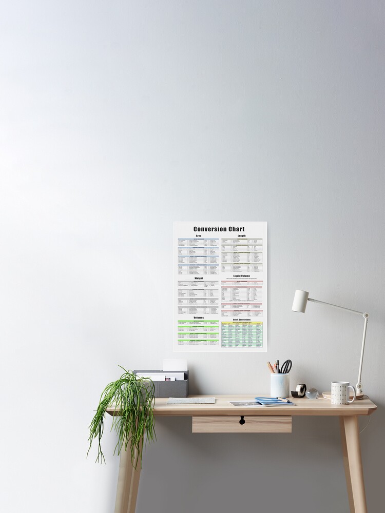 Weight, Area, Chart, Poster Volume | Conversion Length,