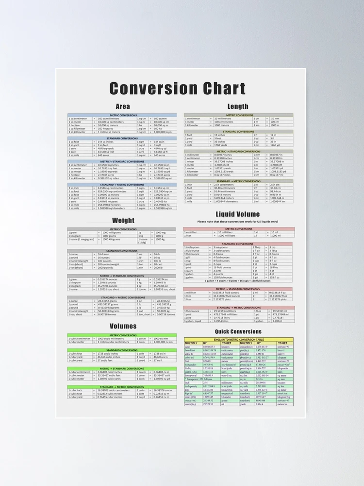 Length Chart Conversion