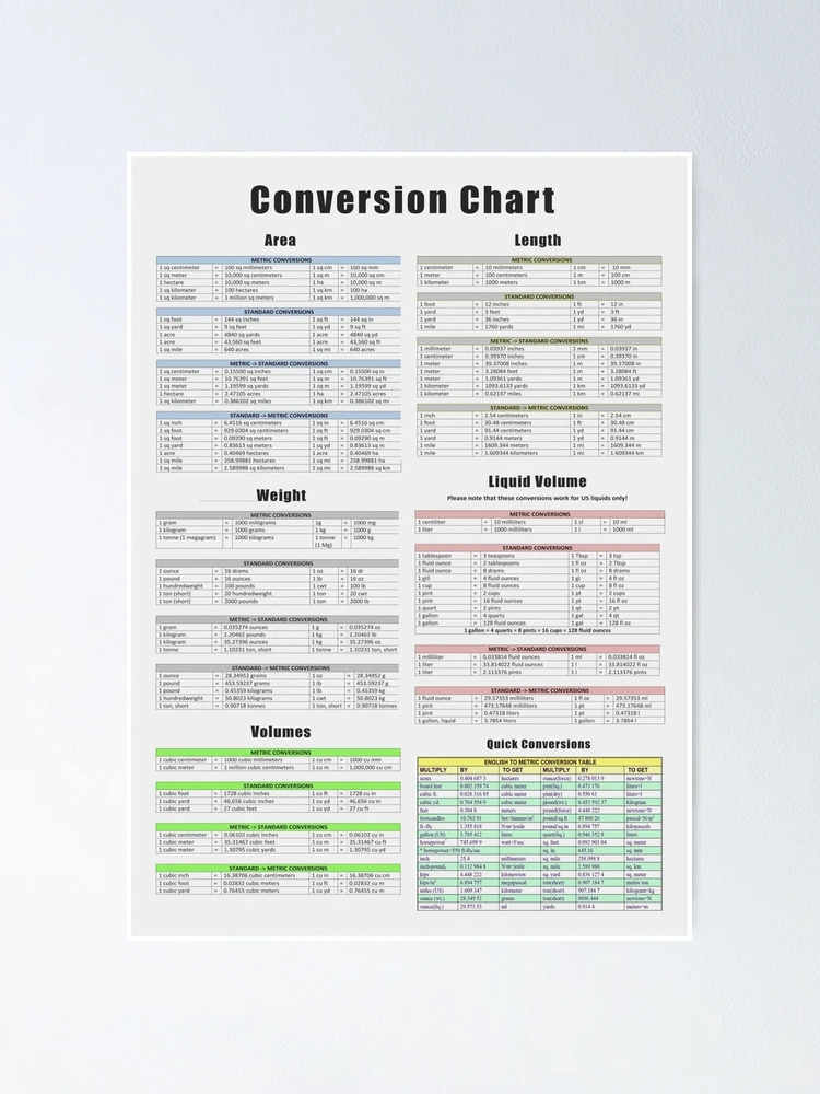 Standard Length Conversion Table Meters Feet X Feet In Cm Feet