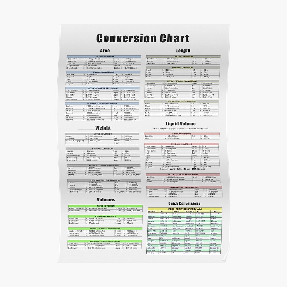 Standard Weight Conversion Chart