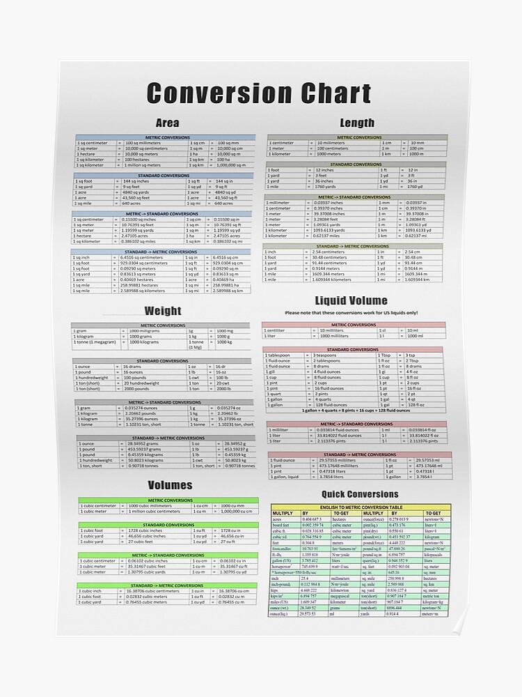 Conversion Chart Weight To Volume