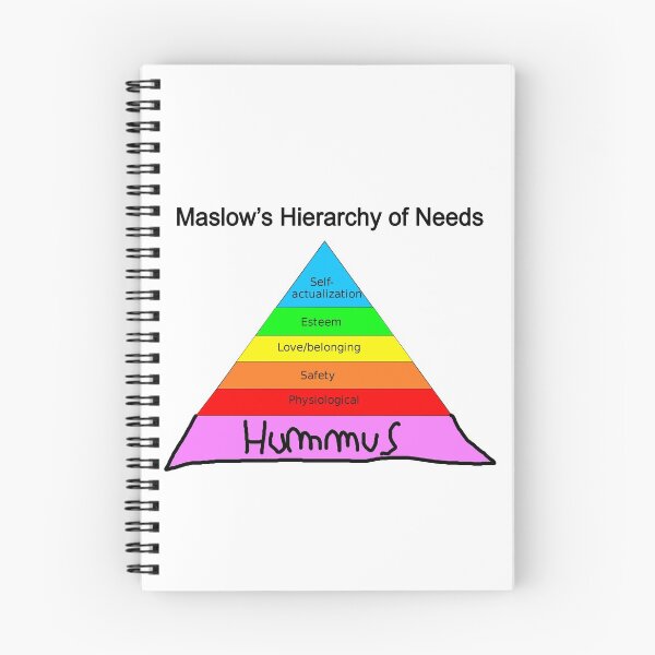 Item preview, Maslow's Hierarchy of Hummus designed and sold by yamanos.