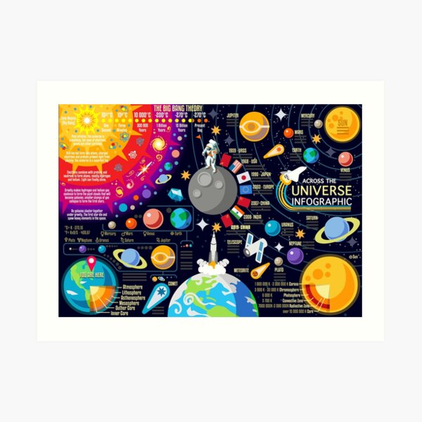 Space Universe Infographics Big Bang Art Print