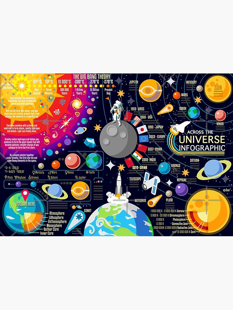 Discover Space Universe Infographics Big Bang Premium Matte Vertical Poster