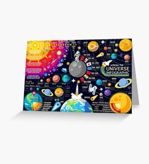 Space Universe Infographics Big Bang Greeting Card
