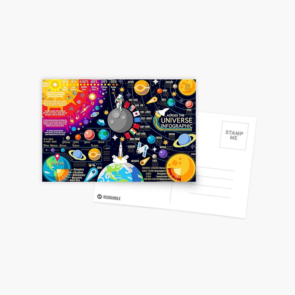 Space Universe Infographics Big Bang Postcard