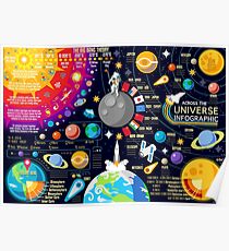 Weltraumuniversum Infographics Big Bang Poster