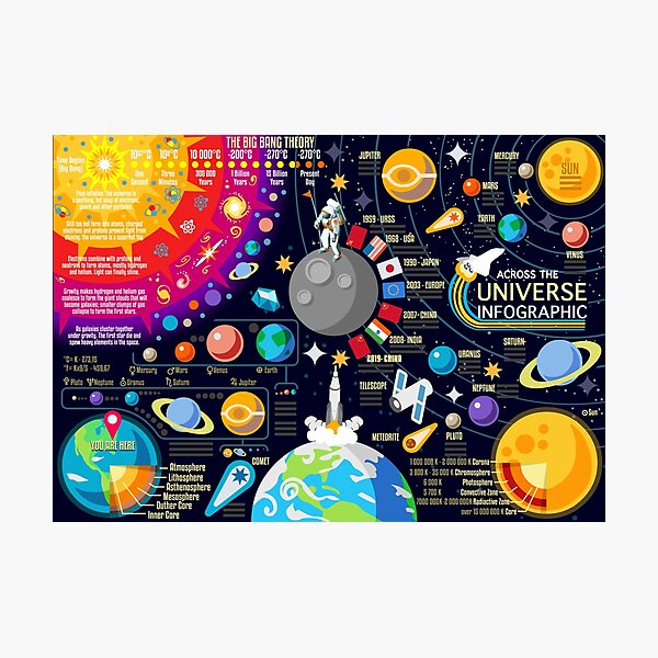 Space Universe Infographics Big Bang Photographic Print