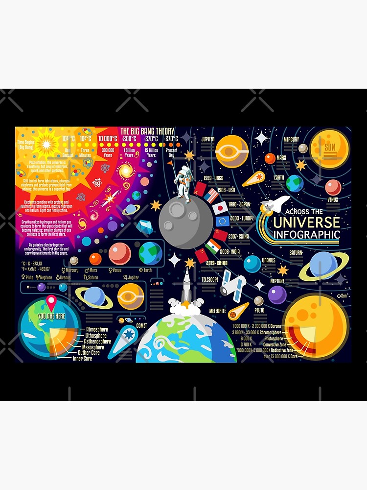 Discover Space Universe Infographics Big Bang | Tapestry