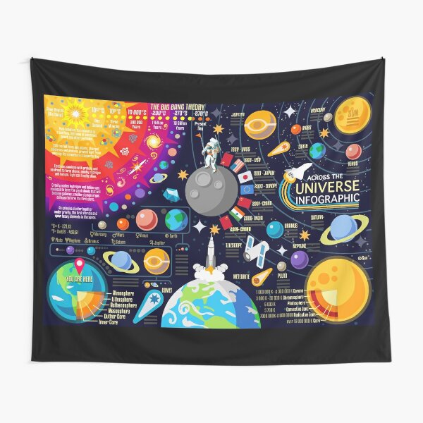 Disover Space Universe Infographics Big Bang | Tapestry