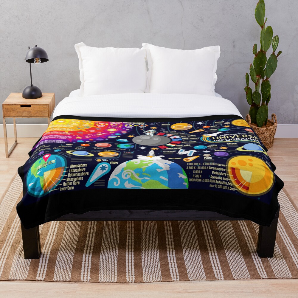 Item preview, Throw Blanket designed and sold by aurielaki.