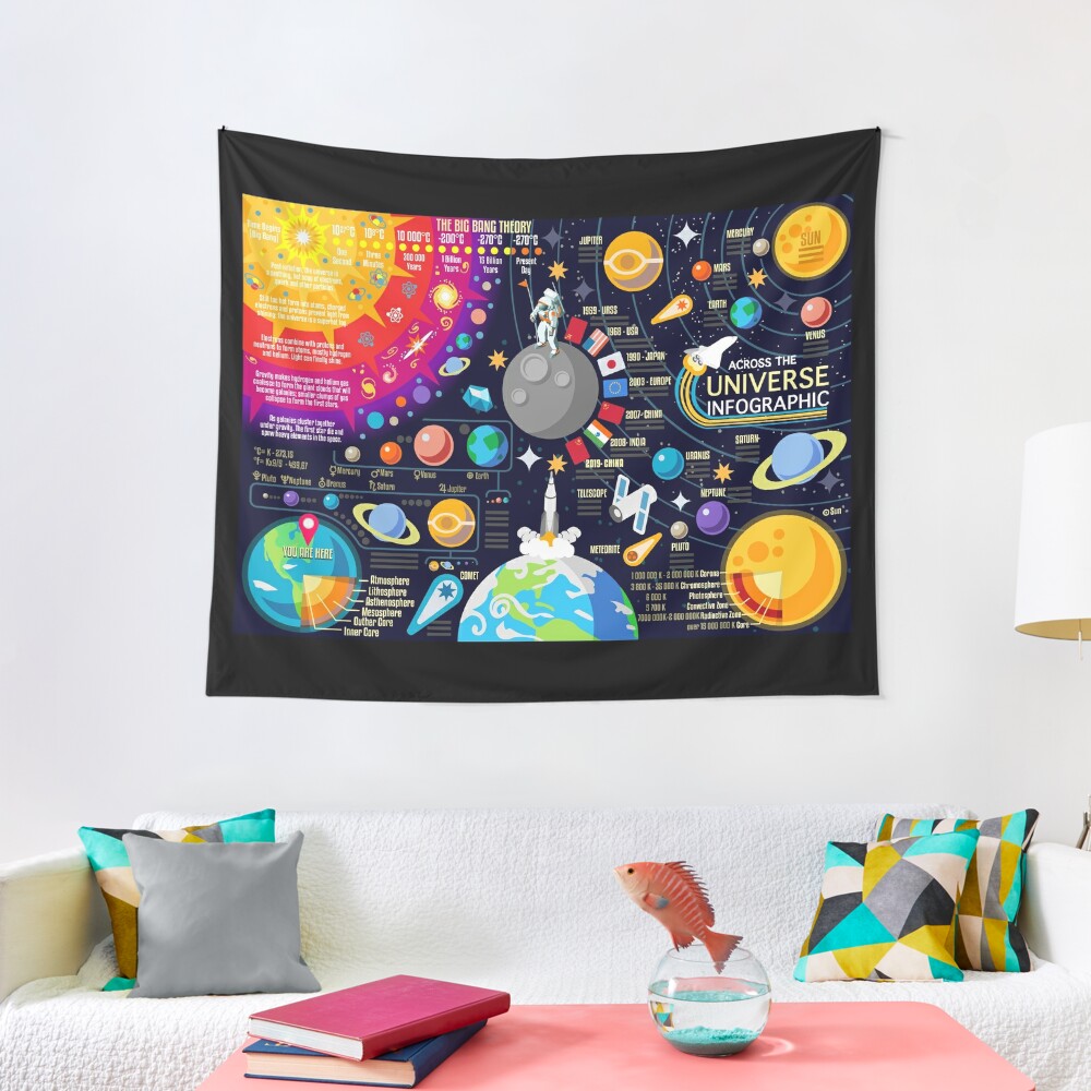 Discover Space Universe Infographics Big Bang | Tapestry