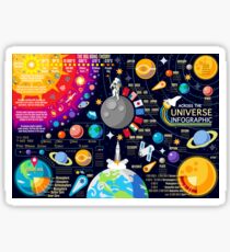 Weltraumuniversum Infographics Big Bang Sticker