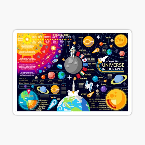 Space Universe Infographics Big Bang Sticker
