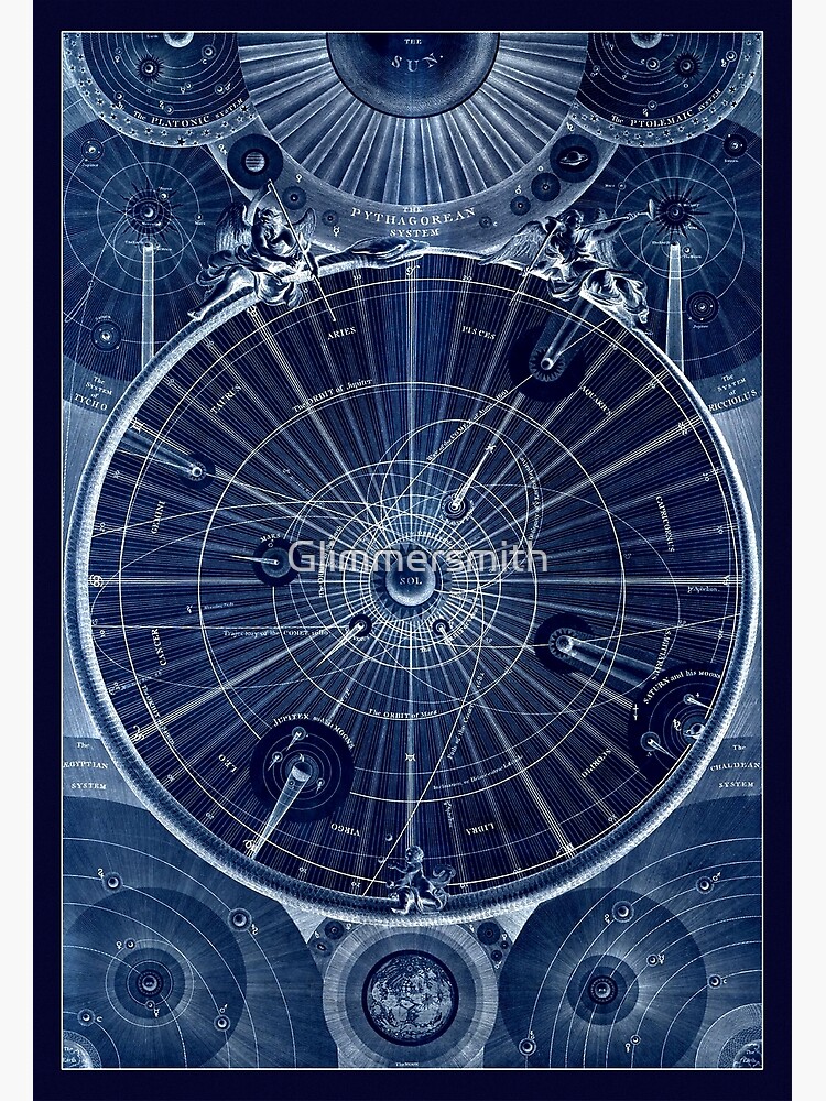 Poster Vintage « Carte Céleste Du Zodiaque » Style Années 1660 - Reproduction 24x28 Pouces, Papier Mat