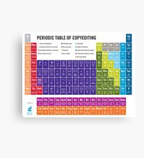 Periodic Table of Copyediting Canvas Print