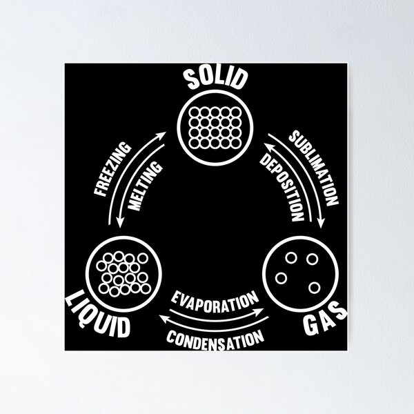 Item preview, Physics Chemistry Physicist Chemist Phase Change designed and sold by Krautshirts.
