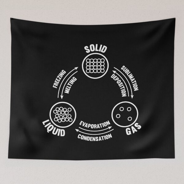 Item preview, Physics Chemistry Physicist Chemist Phase Change designed and sold by Krautshirts.