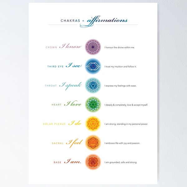 Aperçu de l'œuvre Chakras + affirmations créée et vendue par RedCloudDesign.