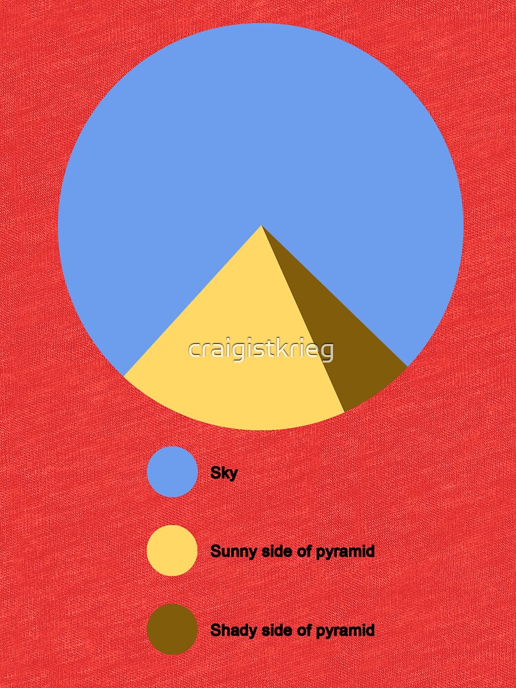 “Pyramid Pie Chart” T-shirt by craigistkrieg | Redbubble