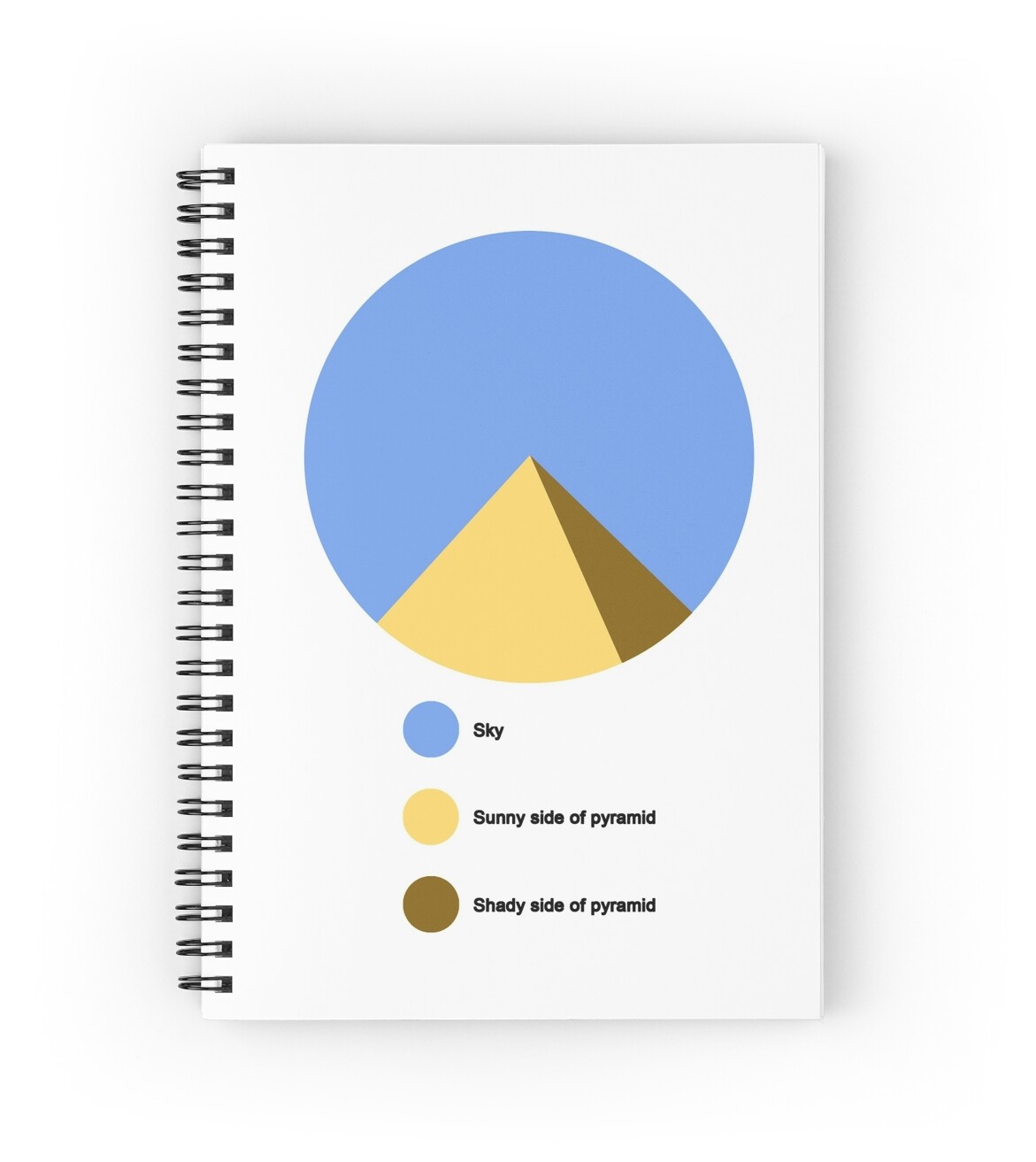  Pyramid Pie Chart Spiral Notebooks By Craigistkrieg Redbubble