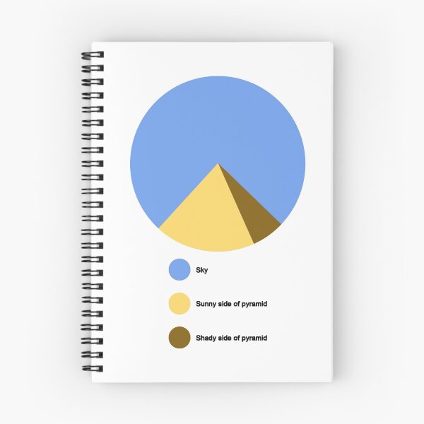 Item preview, Pyramid Pie Chart designed and sold by craigistkrieg.
