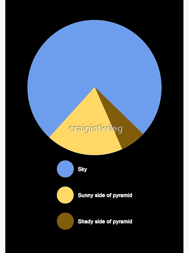 Pyramid Pie Chart Joke